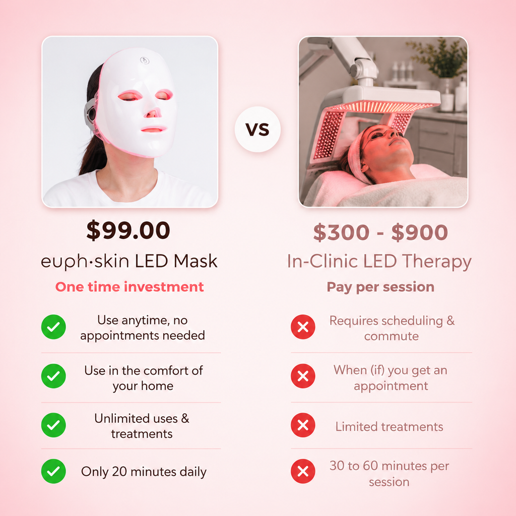 EuphSkin 7-in-1 LED Face Mask