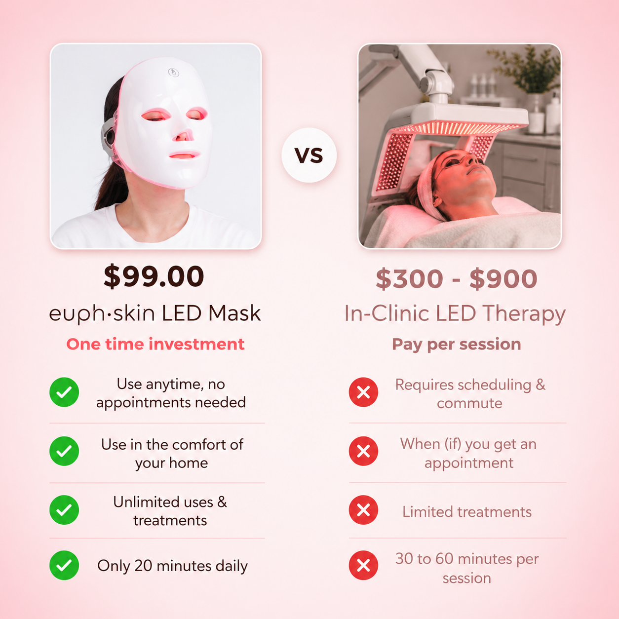 EuphSkin 7-in-1 LED Face Mask