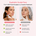 EuphSkin Sculpt Face