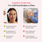 EuphSkin Sculpt Face